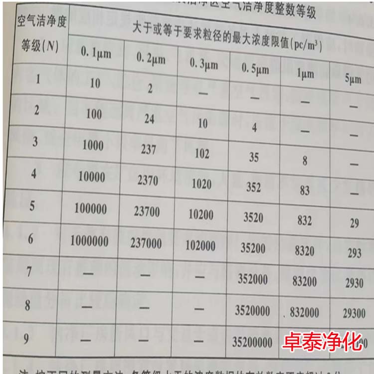 卓泰净化工程技术部回复客户lol比赛押注软件平台「中国」有限公司官网装修设计技术问题（河北lol比赛押注软件平台「中国」有限公司官网装修厂家）